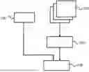 Fig. 01 - DEPTH ORDERS FOR MULTI-VIEW FRAME STORING AND RENDERING