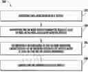 Fig. 01 - Power and Thermal Management Systems and Methods for Autonomous Vehicles