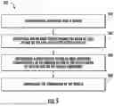 Fig. 06 - Power and Thermal Management Systems and Methods for Autonomous Vehicles