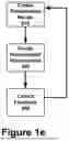 Fig. 06 - SYSTEM AND METHOD FOR DISPENSING A CUSTOMIZED NUTRACEUTICAL PRODUCT