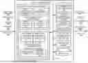 Fig. 01 - Predicting and minimizing risks associated with performance of physical tasks