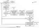 Fig. 06 - Predicting and minimizing risks associated with performance of physical tasks