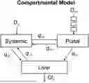 Fig. 01 - METHODS FOR DETERMINING LIVER FUNCTION COMPRISING A MULTI-COMPARTMENTAL MODEL