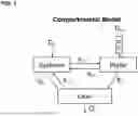 Fig. 02 - METHODS FOR DETERMINING LIVER FUNCTION COMPRISING A MULTI-COMPARTMENTAL MODEL