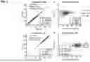 Fig. 04 - METHODS FOR DETERMINING LIVER FUNCTION COMPRISING A MULTI-COMPARTMENTAL MODEL