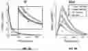 Fig. 07 - METHODS FOR DETERMINING LIVER FUNCTION COMPRISING A MULTI-COMPARTMENTAL MODEL