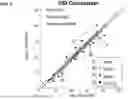 Fig. 09 - METHODS FOR DETERMINING LIVER FUNCTION COMPRISING A MULTI-COMPARTMENTAL MODEL