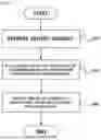 Fig. 04 - METHOD FOR PREDICTING THE OCCURRENCE OF POSTOPERATIVE ACUTE KIDNEY INJURY AND SYSTEM THEREOF