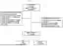 Fig. 10 - METHOD FOR PREDICTING THE OCCURRENCE OF POSTOPERATIVE ACUTE KIDNEY INJURY AND SYSTEM THEREOF