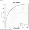 Fig. 11 - METHOD FOR PREDICTING THE OCCURRENCE OF POSTOPERATIVE ACUTE KIDNEY INJURY AND SYSTEM THEREOF
