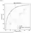 Fig. 12 - METHOD FOR PREDICTING THE OCCURRENCE OF POSTOPERATIVE ACUTE KIDNEY INJURY AND SYSTEM THEREOF