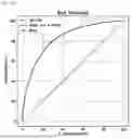 Fig. 13 - METHOD FOR PREDICTING THE OCCURRENCE OF POSTOPERATIVE ACUTE KIDNEY INJURY AND SYSTEM THEREOF
