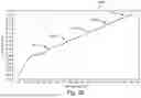 Fig. 35 - Extremely Low Resistance Films and Methods for Modifying or Creating Same