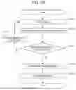 Fig. 12 - Charged Particle Beam Device