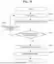Fig. 15 - Charged Particle Beam Device