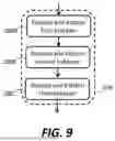 Fig. 09 - MULTILAYER ELECTRICAL CONDUCTORS FOR TRANSFER PRINTING