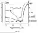 Fig. 87 - METHOD FOR RELAXING SEMICONDUCTOR FILMS INCLUDING THE FABRICATION OF PSEUDO-SUBSTRATES AND FORMATION OF COMPOSITES ALLOWING THE ADDITION OF PREVIOUSLY UN-ACCESSIBLE FUNCTIONALITY OF GROUP lll-NITRIDES