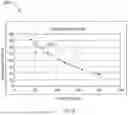 Fig. 07 - METALLIC LAYER FOR DIMMING LIGHT-EMITTING DIODE CHIPS