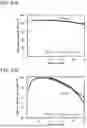 Fig. 32 - POSITIVE ELECTRODE ACTIVE MATERIAL AND SECONDARY BATTERY