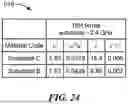 Fig. 23 - MINIATURIZED ANTENNA