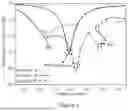 Fig. 06 - Pattern reconfigurable antenna