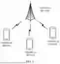 Fig. 02 - METHOD FOR CSI REPORTING AND RELATED DEVICES
