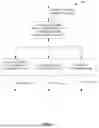 Fig. 02 - Mobile telecommunications network access point configuration and fiber routing configuration for customer premises equipment