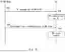 Fig. 09 - METHOD FOR MAINTAINING SYNCHRONIZATION ACCURACY IN NR IIOT AND USER EQUIPMENT