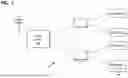 Fig. 02 - PASSIVE OPTICAL NETWORK DISTRIBUTION SYSTEMS AND COMPONENTS THEREOF