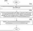 Fig. 01 - LOGICAL CHANNEL PRIORITIZATION IN UNLICENSED SPECTRUM