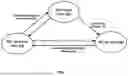 Fig. 08 - SELECTIVE TRANSMISSION RECEPTION POINT (TRP)-BASED COMMUNICATIONS FOR MULTICAST AND BROADCAST SERVICES
