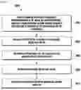 Fig. 06 - METHOD AND UE FOR BEAM BEHAVIOR OF CSI-RS FOR FEMIMO