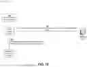 Fig. 06 - Facilitating authentication of routing modules associated with one or more network devices to allow zero touch provisioning
