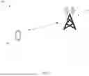 Fig. 02 - REFERENCE SIGNAL INDICATION FOR IDLE AND INACTIVE USER EQUIPMENTS