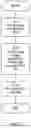Fig. 12 - Methods and Apparatuses for Supporting Quality of Experience Measurements
