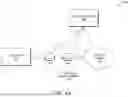 Fig. 07 - DIAGNOSING POOR APPLICATION EXPERIENCE IN HYBRID WORK ENVIRONMENTS