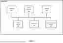 Fig. 08 - Diagnostics-Based Conferencing Endpoint Device Configuration