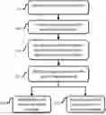 Fig. 01 - System and Method for Detecting A Cellular Device