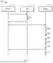 Fig. 04 - USAGE OF ACCESS TOKEN IN SERVICE BASED ARCHITECTURE