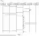 Fig. 06 - USAGE OF ACCESS TOKEN IN SERVICE BASED ARCHITECTURE