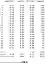 Fig. 09 - Using a Classification Model to Make Network Configuration Recommendations for Improved Mobility Performance