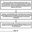 Fig. 29 - Always-on packet data unit session indication
