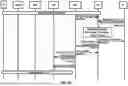 Fig. 30 - Always-on packet data unit session indication