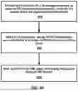 Fig. 41 - Always-on packet data unit session indication