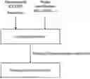 Fig. 01 - Congestion Control for Sidelink Transmissions
