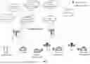 Fig. 03 - Congestion Control for Sidelink Transmissions