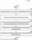 Fig. 01 - Time sensitive networking (TSN) quality of service (QoS) in overlapped administrative domains
