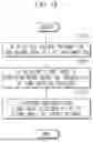 Fig. 19 - METHOD AND APPARATUS FOR HANDOVER OF TERMINAL IN WIRELESS COMMUNICATION SYSTEM