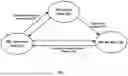 Fig. 08 - Multicast broadcast service continuity in connected state