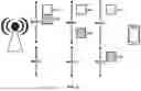 Fig. 10 - Multicast broadcast service continuity in connected state